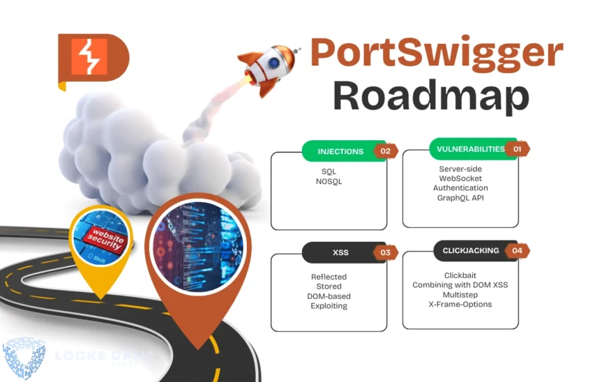 PortSwigger Web Security Academy Injection