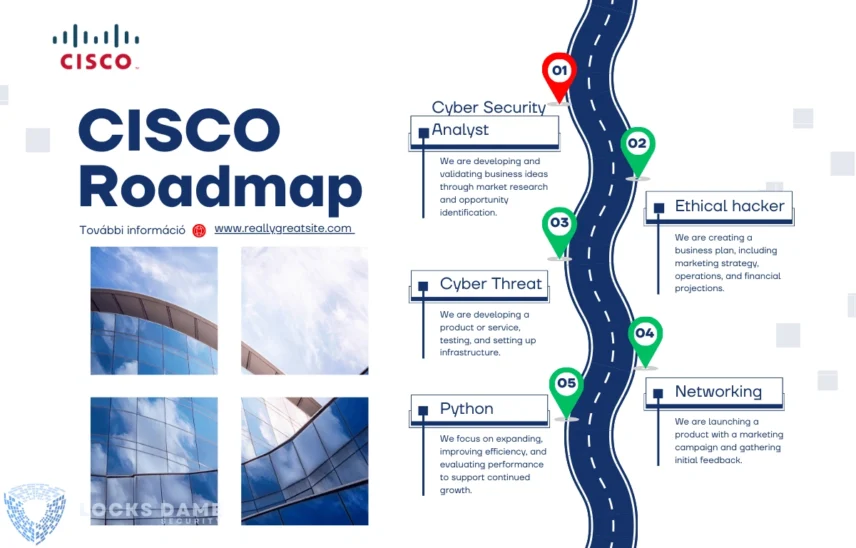 CISCO Career Path: Etikus hacker tanfolyam
