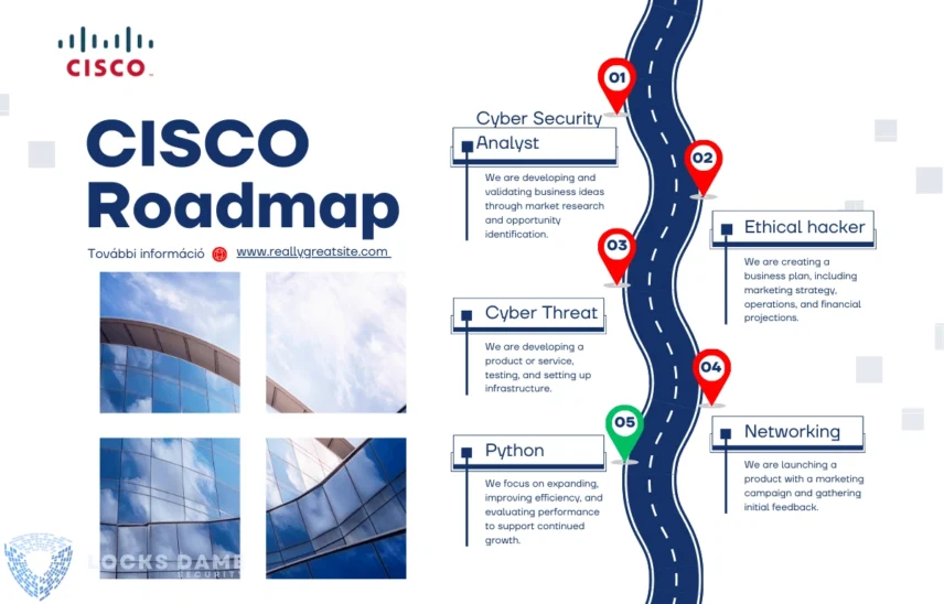 CISCO Career Path: Python tanfolyam